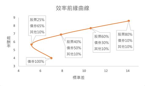 效率前緣|效率投資組合怎麼做？如何修正效率前緣過度集中在特。